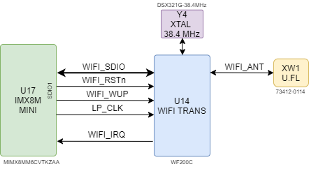 boards:nms-uq7-imx8mini:v1_ru:imx8m_mn_uq7_wifi.drawio.png