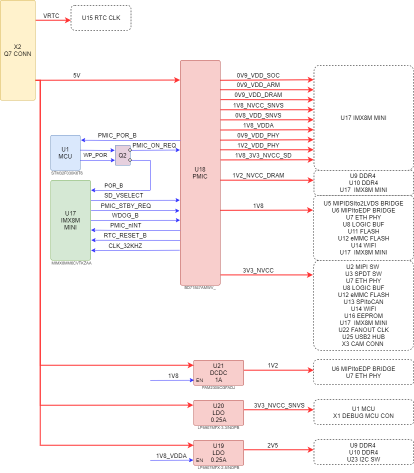 boards:nms-uq7-imx8mini:v1_ru:power_imx8m_mn_uq7.drawio.png