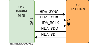 boards:nms-uq7-imx8mini:v2_ru:imx8m_mn_uq7_audio.drawio.png