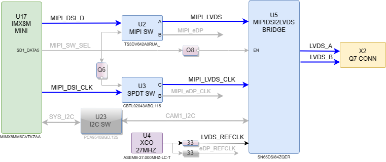 boards:nms-uq7-imx8mini:v2_ru:imx8m_mn_uq7_lvds.drawio.png