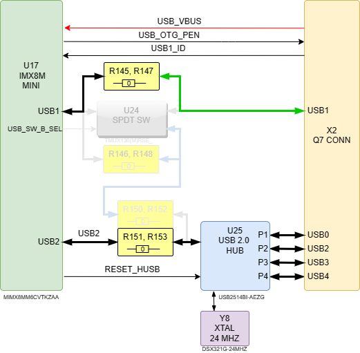 boards:nms-uq7-imx8mini:v2_ru:imx8m_mn_uq7_pcie.drawio.png