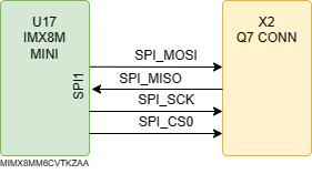 boards:nms-uq7-imx8mini:v2_ru:imx8m_mn_uq7_spi.drawio.png