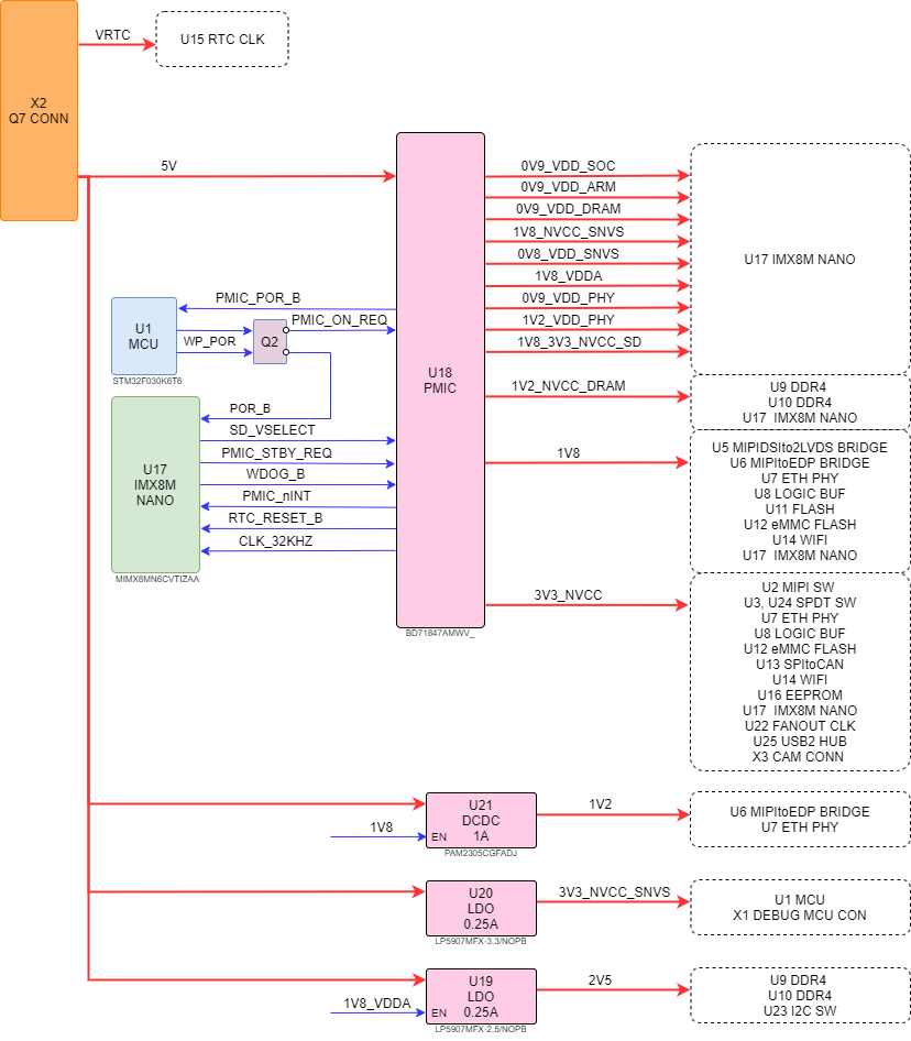 boards:nms-uq7-imx8nano:v1_ru:power_imx8m_nano_uq7.drawio.png