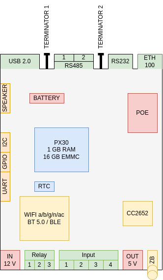 inmys:prj:smart_home:dev:px30_evb:schematic.png