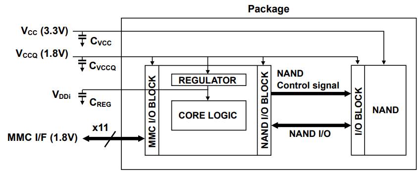 kiox_thgam_emmc_struct.jpg