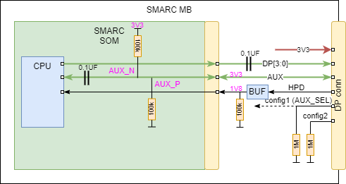 wiki:if:displayport:smarc.png