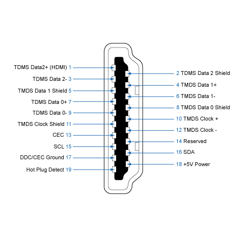 Hdmi сумматор. HDMI кабель схема распайки. Дисплей порт распиновка разъема. Распайка кабеля HDMI 1.3. Разъем HDMI распиновка контактов.