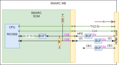 wiki:if:hdmi:smarc.png