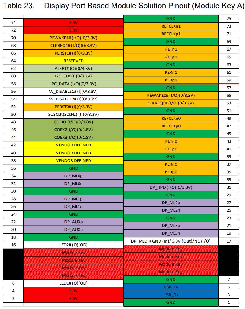 m2_keya_module_pinout.jpg