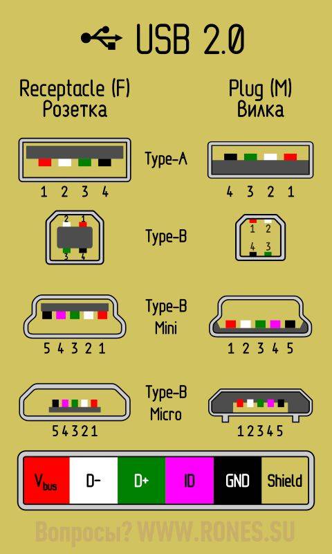 Mini usb распиновка