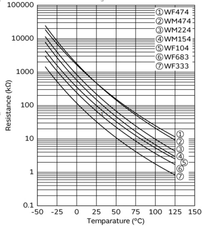 ncp18wm474e03rb_r_temp.jpg